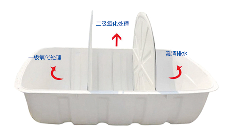 農廁改造化糞池工作原理及產品性能！
